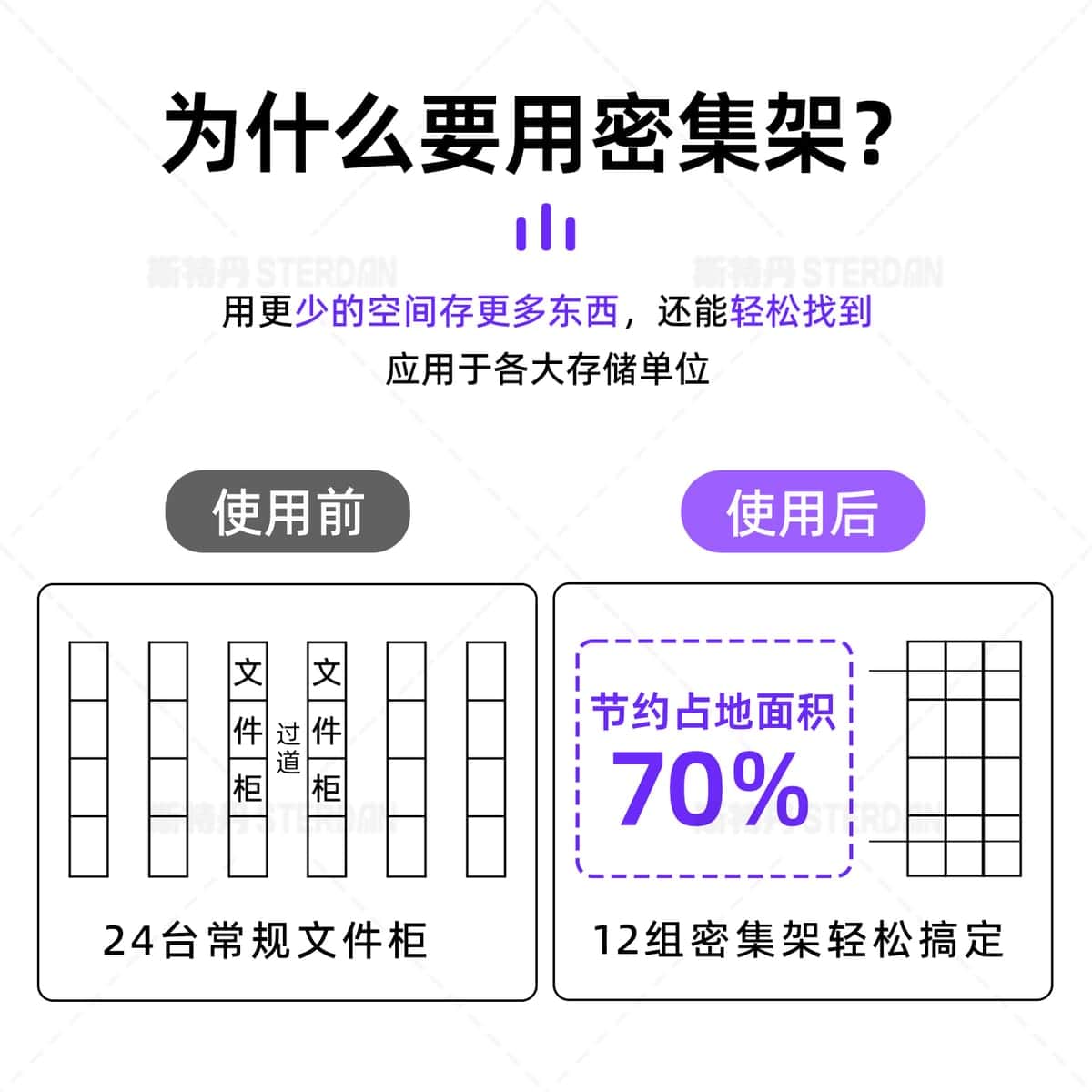 STERDAN 电动密集架 - 图片 3